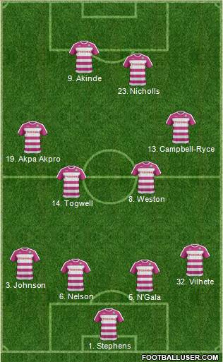Barnet Formation 2016