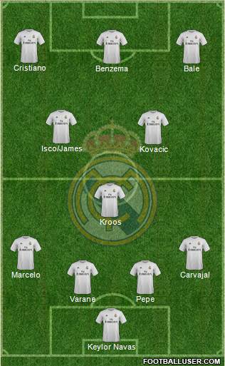 Real Madrid C.F. Formation 2016