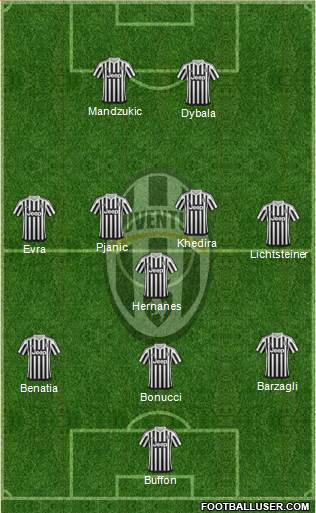 Juventus Formation 2016