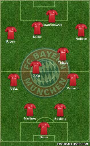 FC Bayern München Formation 2016