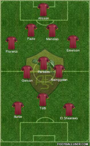 AS Roma Formation 2016