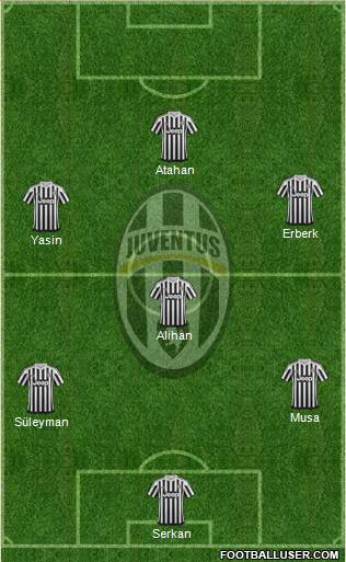 Juventus Formation 2016