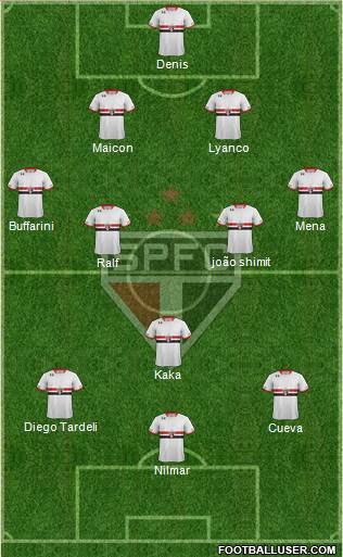 São Paulo FC Formation 2016