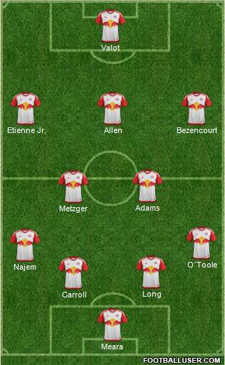 New York Red Bulls Formation 2016