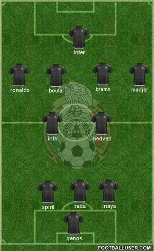 Mexico Formation 2016