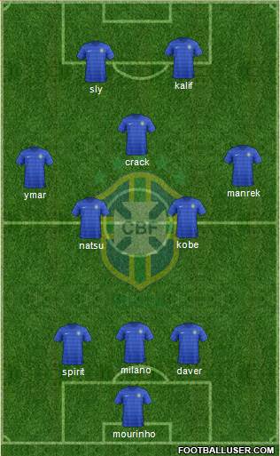 Brazil Formation 2016