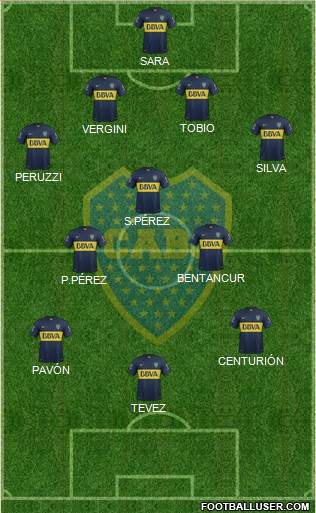 Boca Juniors Formation 2016