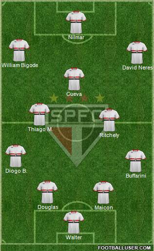 São Paulo FC Formation 2016