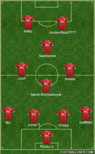 Bristol City Formation 2016