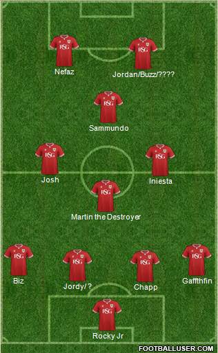 Bristol City football formation