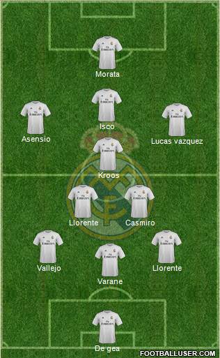 Real Madrid C.F. Formation 2016