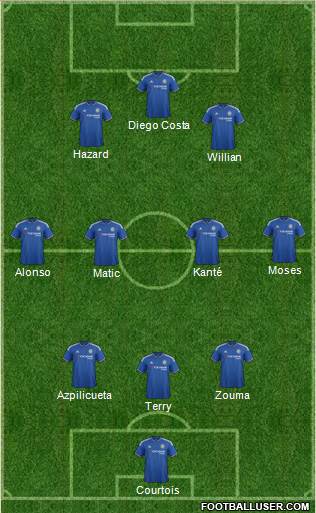 Chelsea Formation 2016