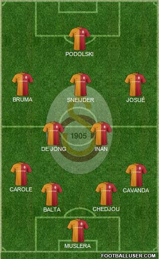 Galatasaray SK Formation 2016