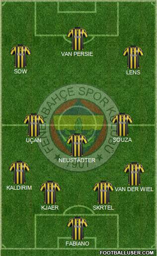 Fenerbahçe SK Formation 2016