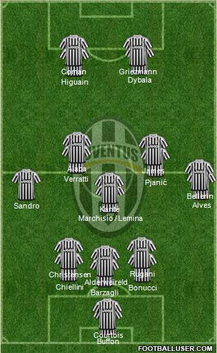 Juventus Formation 2016
