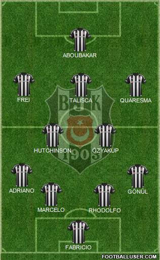 Besiktas JK Formation 2016