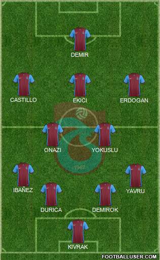 Trabzonspor Formation 2016