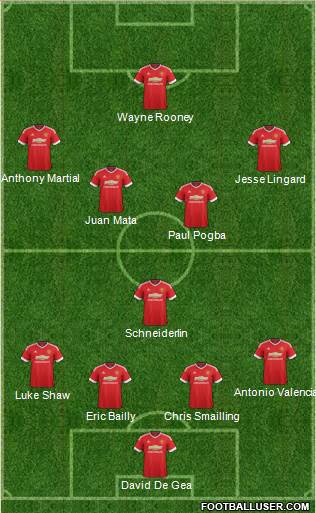 Manchester United Formation 2016