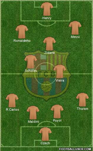 F.C. Barcelona Formation 2016