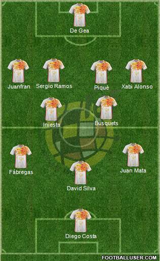 Spain Formation 2016