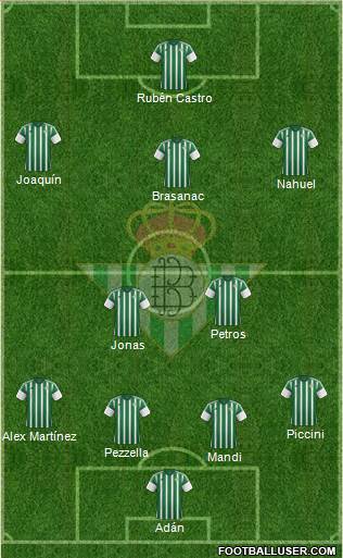 Real Betis B., S.A.D. Formation 2016