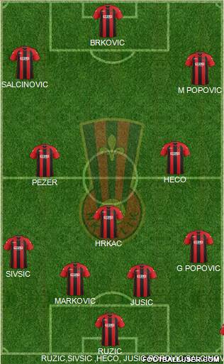 NK Celik Zenica Formation 2016