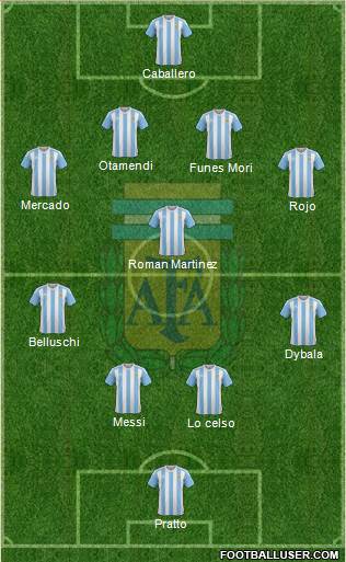 Argentina Formation 2016