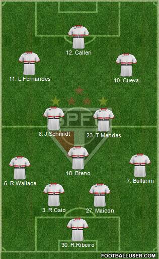 São Paulo FC Formation 2016