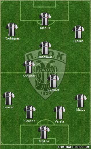 AS PAOK Salonika Formation 2016