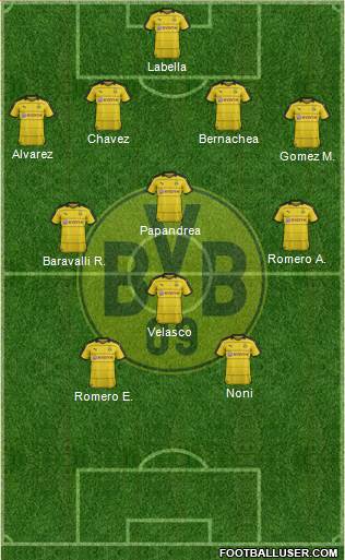 Borussia Dortmund Formation 2016