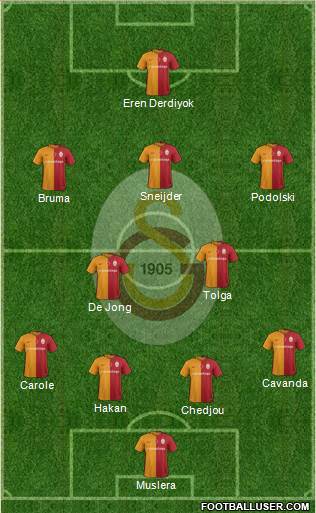 Galatasaray SK Formation 2016
