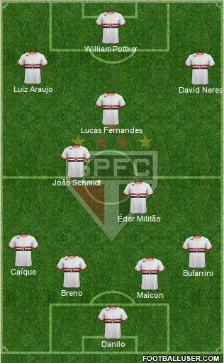 São Paulo FC Formation 2016