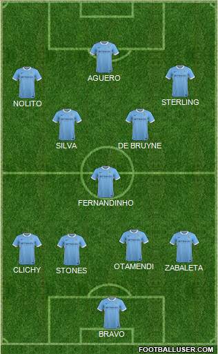 Manchester City Formation 2016