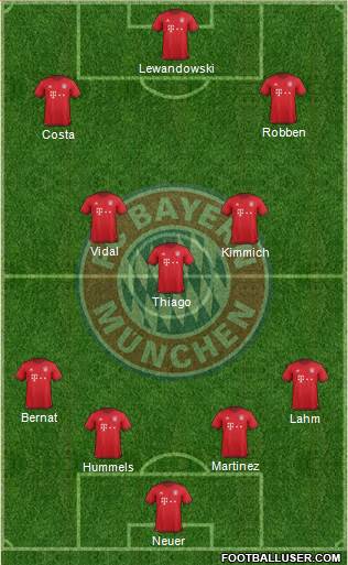 FC Bayern München Formation 2016