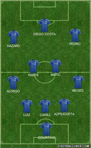Chelsea Formation 2016