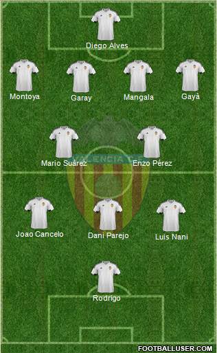 Valencia C.F., S.A.D. Formation 2016