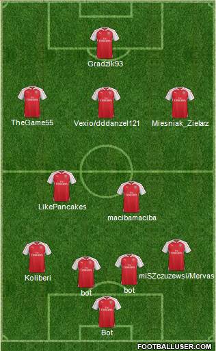 Arsenal Formation 2016