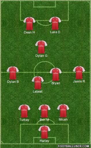Arsenal Formation 2016