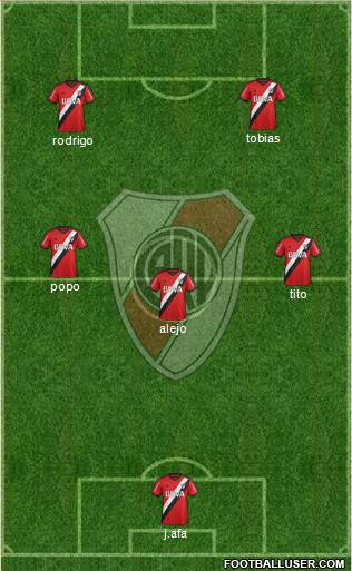 River Plate Formation 2016