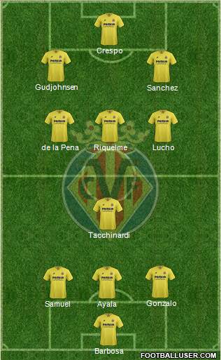 Villarreal C.F., S.A.D. Formation 2016