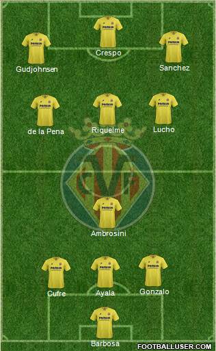 Villarreal C.F., S.A.D. Formation 2016