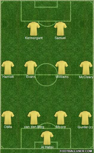 Reading 4-4-2 football formation