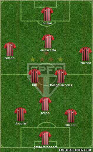 São Paulo FC Formation 2016