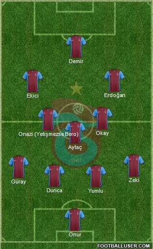 Trabzonspor Formation 2016