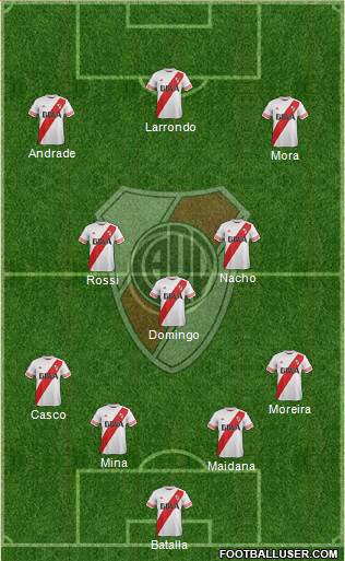 River Plate Formation 2016