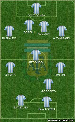 Argentina Formation 2016