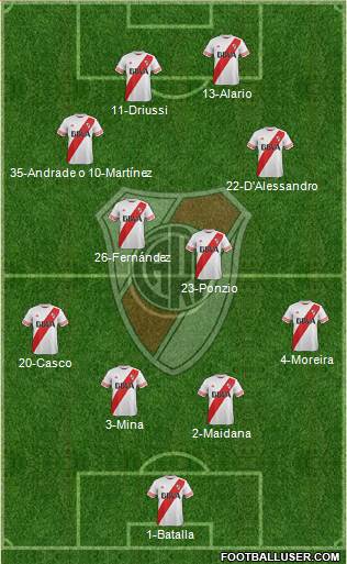 River Plate Formation 2016
