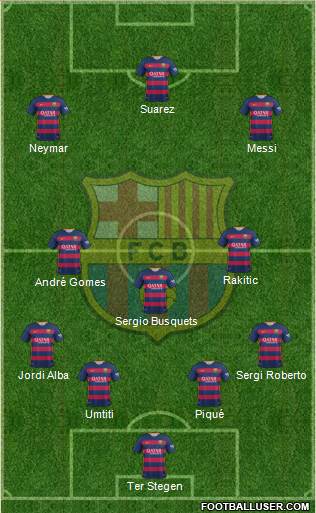 F.C. Barcelona Formation 2016