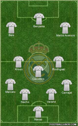 Real Madrid C.F. Formation 2016
