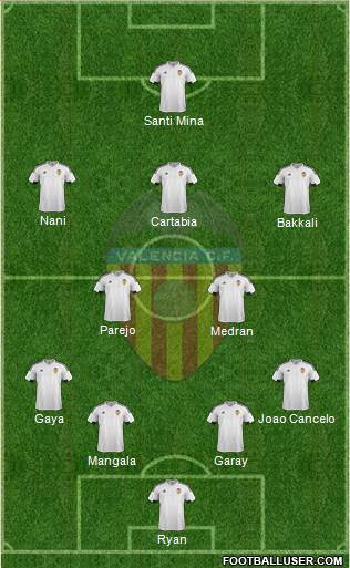 Valencia C.F., S.A.D. Formation 2016